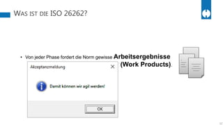 WAS IST DIE ISO 26262?
• Von jeder Phase fordert die Norm gewisse Arbeitsergebnisse
(Work Products).
|_|
|_
_
_____
____
_____
_________
______
_________
______
12
 