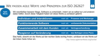 WIE PASSEN AGILE WERTE UND PRINZIPIEN ZUR ISO 26262?
14
Das heißt, obwohl wir die Werte auf der rechten Seite wichtig finden, schätzen wir die Werte auf
der linken Seite höher ein.
Wir erschließen bessere Wege, Software zu entwickeln, indem wir es selbst tun und anderen
dabei helfen. Durch diese Tätigkeit haben wir diese Werte zu schätzen gelernt:
http://www.agilemanifesto.org/iso/de/
Agile
Werte
Individuen und Interaktionen Prozesse und Werkzeugemehr als
Funktionierende Software umfassende Dokumentationmehr als
VertragsverhandlungZusammenarbeit mit dem Kunden mehr als
Reagieren auf Veränderung das Befolgen eines Plansmehr als
 