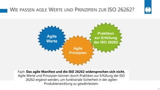 WIE PASSEN AGILE WERTE UND PRINZIPIEN ZUR ISO 26262?
17
Agile
Werte
Agile
Prinzipien
Praktiken
zur Erfüllung
der ISO 26262
Fazit: Das agile Manifest und die ISO 26262 widersprechen sich nicht.
Agile Werte und Prinzipien können durch Praktiken zur Erfüllung der ISO
26262 ergänzt werden, um funktionale Sicherheit in der agilen
Produktenwicklung zu gewährleisten.
 