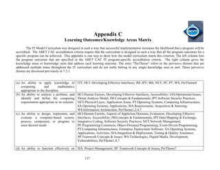 137
Appendix C
Learning Outcomes/Knowledge Areas Matrix
The IT Model Curriculum was designed in such a way that successful implementation increases the likelihood that a program will be
accredited. The ABET CAC accreditation criteria require that the curriculum is designed in such a way that all the program outcomes for a
specific program can be achieved. This appendix is one way to show how the model curriculum meets this criterion. The left column lists
the program outcomes that are specified in the ABET CAC IT program-specific accreditation criteria. The right column gives the
knowledge areas or knowledge units that address each learning outcome. The entry "PerTheme" refers to the pervasive themes that are
addressed multiple times throughout the IT curriculum and do not really belong to any single knowledge area or unit. These pervasive
themes are discussed previously in 7.2.1.
(a) An ability to apply knowledge of
computing and mathematics
appropriate to the discipline
ITF; HCI. Developing Effective Interfaces; IM; IPT; MS; NET; PF; PT; WS; PerTheme4
(b) An ability to analyze a problem, and
identify and define the computing
requirements appropriate to its solution
HCI.Human Factors, Developing Effective Interfaces, Accessibility; IAS.Operational Issues,
Threat Analysis Model; IM.Concepts & Fundamentals; IPT.Software Security Practices;
NET.Physical Layer, Application Areas; PT.Operating Systems, Computing Infrastructures;
SA.Operating Systems, Applications; SIA.Requirements, Acquisition & Sourcing;
WS.Information Architecture; PerTheme1,2,4,7
(c) An ability to design, implement, and
evaluate a computer-based system,
process, component, or program to
meet desired needs
HCI.Human Factors, Aspects of Appliction Domains, Evaluation, Developing Effective
Interfaces, Accessibility; IM.Concepts & Fundamentals; IPT.Data Mapping & Exchange,
Integrative Coding, Software Security Practices; NET.Network Management;
PF.Programming Constructs, Object-Oriented Programming, Event-Driven Programming;
PT.Computing Infrastructures, Enterprise Deployment Software; SA.Operating Systems,
Applications, Activities; SIA.Integration & Deployment, Testing & Quality Assurance;
SP.Teamwork Concepts & Issues; WS.Technologies, Digital Media, Development,
Vulnerabilities; PerTheme1,4,7
(d) An ability to function effectively on SIA. Project Management; SP. Teamwork Concepts & Issues, PerTheme7
 