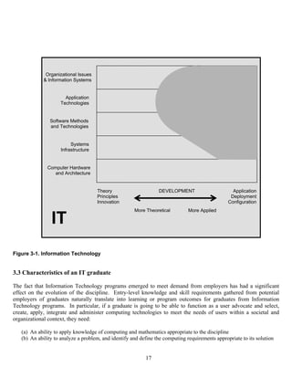 17
Theory
Principles
Innovation
Application
Deployment
Configuration
More Theoretical More Applied
DEVELOPMENT
IT
Application
Technologies
Software Methods
and Technologies
Systems
Infrastructure
Computer Hardware
and Architecture
Organizational Issues
& Information Systems
Figure 3-1. Information Technology
3.3 Characteristics of an IT graduate
The fact that Information Technology programs emerged to meet demand from employers has had a significant
effect on the evolution of the discipline. Entry-level knowledge and skill requirements gathered from potential
employers of graduates naturally translate into learning or program outcomes for graduates from Information
Technology programs. In particular, if a graduate is going to be able to function as a user advocate and select,
create, apply, integrate and administer computing technologies to meet the needs of users within a societal and
organizational context, they need:
(a) An ability to apply knowledge of computing and mathematics appropriate to the discipline
(b) An ability to analyze a problem, and identify and define the computing requirements appropriate to its solution
 