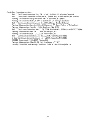 64
Curriculum Committee meetings:
Full IT Curriculum Committee: July 24, 25, 2003, Calumet, IN, (Purdue-Calumet)
Full IT Curriculum Committee: after CITC-4, October 2003, West Lafayette, IN (Purdue)
Writing Subcommittee: early December 2003 in Rochester, NY (RIT)
Writing Subcommittee: Feb 6,7, 2004 in Statesboro, GA (Georgia Southern)
Full IT Curriculum Committee, April 2, 3, 2004, Chicago (Purdue-Calumet)
Writing Subcommittee: June 4,5, 2004, Williamsport, PA (Penn College of Technology)
Writing Subcommittee: Sept 9-11, 2004, Rochester, NY (RIT)
Full IT Curriculum Committee: Oct 27, 28, 2004, Salt Lake City, UT (prior to SIGITE 2004)
Writing Subcommittee: Dec 10, 11, 2004, Philadelphia, PA
Writing Subcommittee: Feb 11, 12, 2005, Philadelphia, PA
Full IT Curriculum Committee: April 22, 23, 2005, Rochester, NY (RIT)
2-Year Curriculum Committee: April 13, 14, 2007, Rochester, NY (RIT)
SIGITE Board: April 27, 28, 2007, Atlanta, GA
Writing Subcommittee: May 28, 29, 2007, Rochester, NY (RIT)
Steering Committee plus Writing Committee: Feb 8, 9, 2008, Philadelphia, PA
 