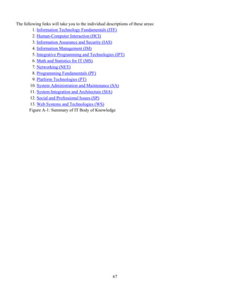 67
The following links will take you to the individual descriptions of these areas:
1. Information Technology Fundamentals (ITF)
2. Human-Computer Interaction (HCI)
3. Information Assurance and Security (IAS)
4. Information Management (IM)
5. Integrative Programming and Technologies (IPT)
6. Math and Statistics for IT (MS)
7. Networking (NET)
8. Programming Fundamentals (PF)
9. Platform Technologies (PT)
10. System Administration and Maintenance (SA)
11. System Integration and Architecture (SIA)
12. Social and Professional Issues (SP)
13. Web Systems and Technologies (WS)
Figure A-1: Summary of IT Body of Knowledge
 