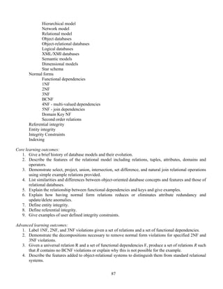 87
Hierarchical model
Network model
Relational model
Object databases
Object-relational databases
Logical databases
XML/XMI databases
Semantic models
Dimensional models
Star schema
Normal forms
Functional dependencies
1NF
2NF
3NF
BCNF
4NF - multi-valued dependencies
5NF - join dependencies
Domain Key NF
Second order relations
Referential integrity
Entity integrity
Integrity Constraints
Indexing
Core learning outcomes:
1. Give a brief history of database models and their evolution.
2. Describe the features of the relational model including relations, tuples, attributes, domains and
operators.
3. Demonstrate select, project, union, intersection, set difference, and natural join relational operations
using simple example relations provided.
4. List similarities and differences between object-oriented database concepts and features and those of
relational databases.
5. Explain the relationship between functional dependencies and keys and give examples.
6. Explain how having normal form relations reduces or eliminates attribute redundancy and
update/delete anomalies.
7. Define entity integrity.
8. Define referential integrity.
9. Give examples of user defined integrity constraints.
Advanced learning outcomes:
1. Label 1NF, 2NF, and 3NF violations given a set of relations and a set of functional dependencies.
2. Demonstrate the decompositions necessary to remove normal form violations for specified 2NF and
3NF violations.
3. Given a universal relation R and a set of functional dependencies F, produce a set of relations R such
that R contains no BCNF violations or explain why this is not possible for the example.
4. Describe the features added to object-relational systems to distinguish them from standard relational
systems.
 