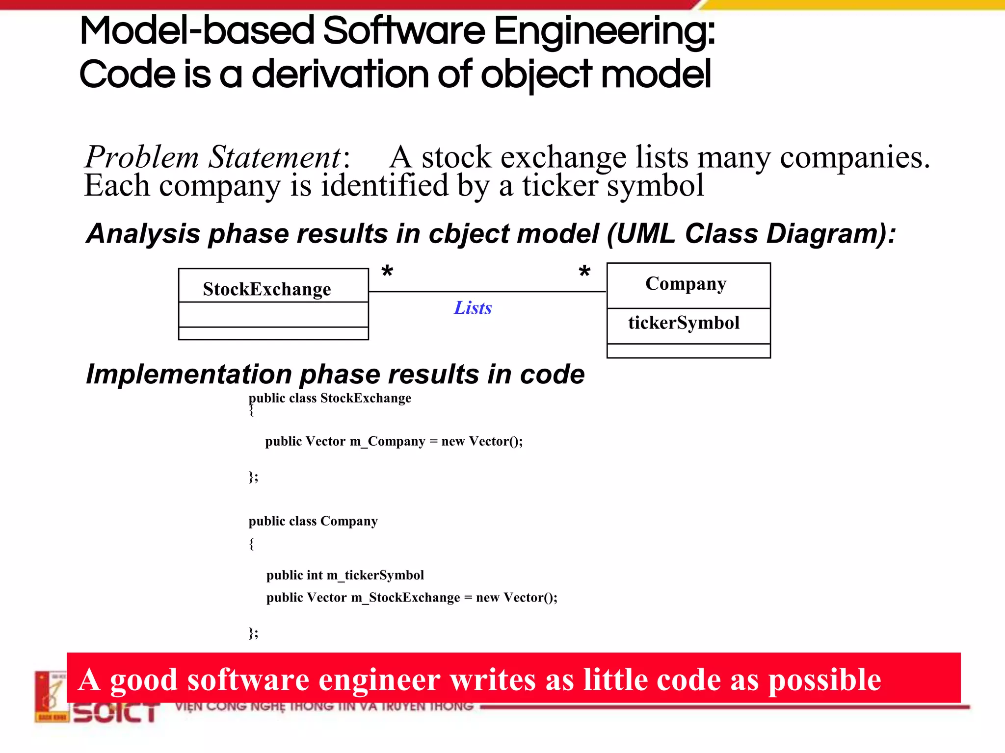 Model-based Software Engineering:
Code is a derivation of object model
Problem Statement: A stock exchange lists many companies.
Each company is identified by a ticker symbol
public class StockExchange
{
public Vector m_Company = new Vector();
};
public class Company
{
public int m_tickerSymbol
public Vector m_StockExchange = new Vector();
};
Implementation phase results in code
Analysis phase results in cbject model (UML Class Diagram):
StockExchange Company
tickerSymbol
Lists
*
*
A good software engineer writes as little code as possible
 