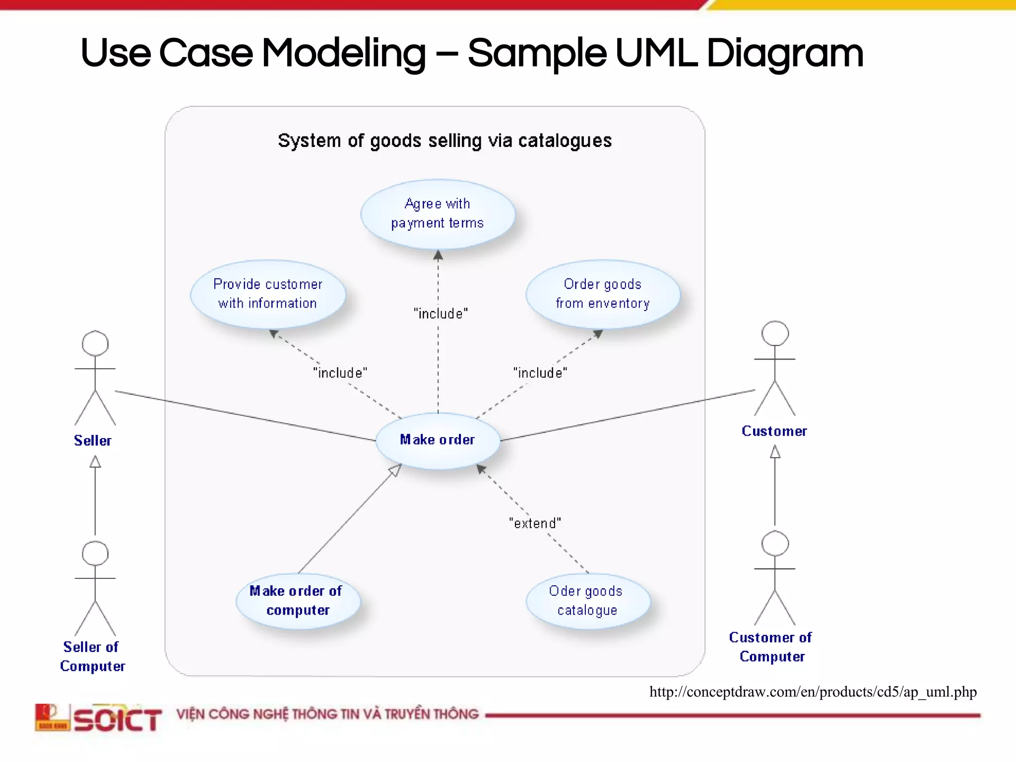 Use Case Modeling – Sample UML Diagram
http://conceptdraw.com/en/products/cd5/ap_uml.php
 
