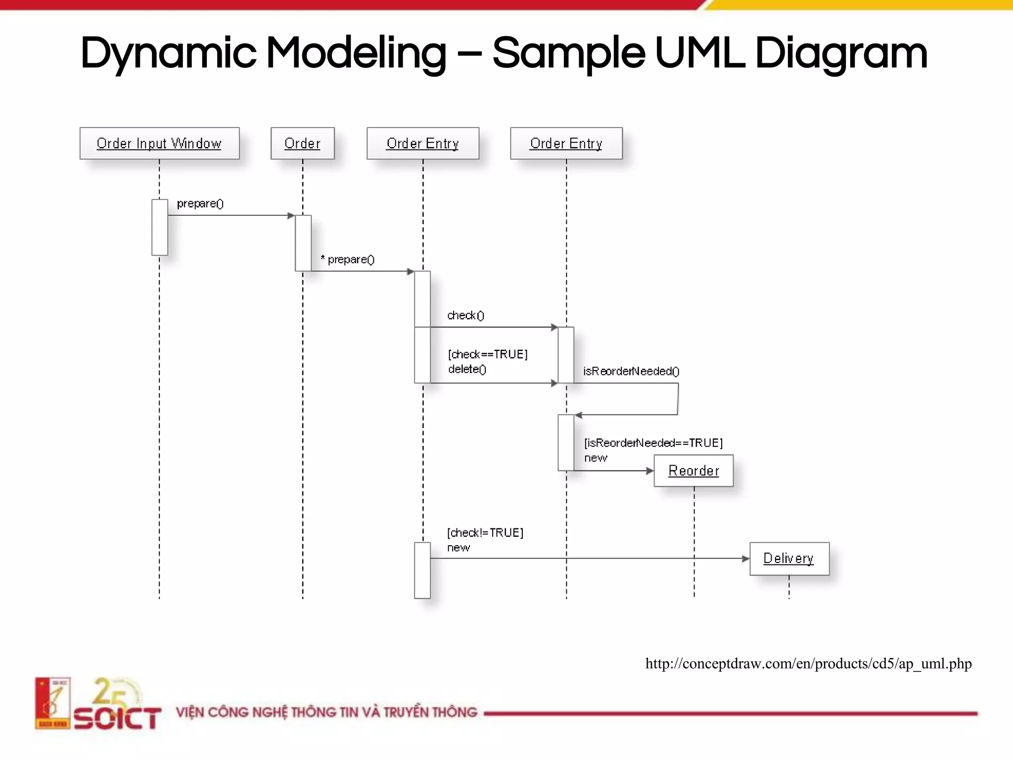Dynamic Modeling – Sample UML Diagram
http://conceptdraw.com/en/products/cd5/ap_uml.php
 