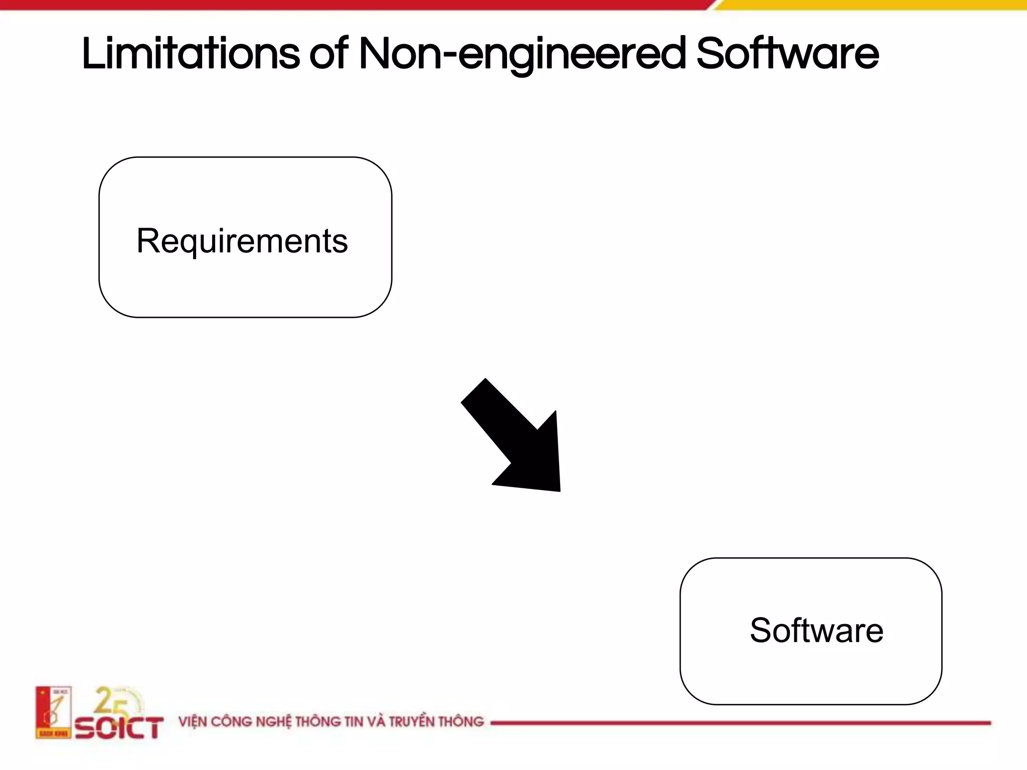 Requirements
Software
Limitations of Non-engineered Software
 
