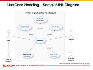 Use Case Modeling – Sample UML Diagram
http://conceptdraw.com/en/products/cd5/ap_uml.php
 