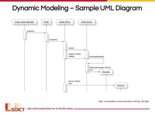Dynamic Modeling – Sample UML Diagram
http://conceptdraw.com/en/products/cd5/ap_uml.php
 