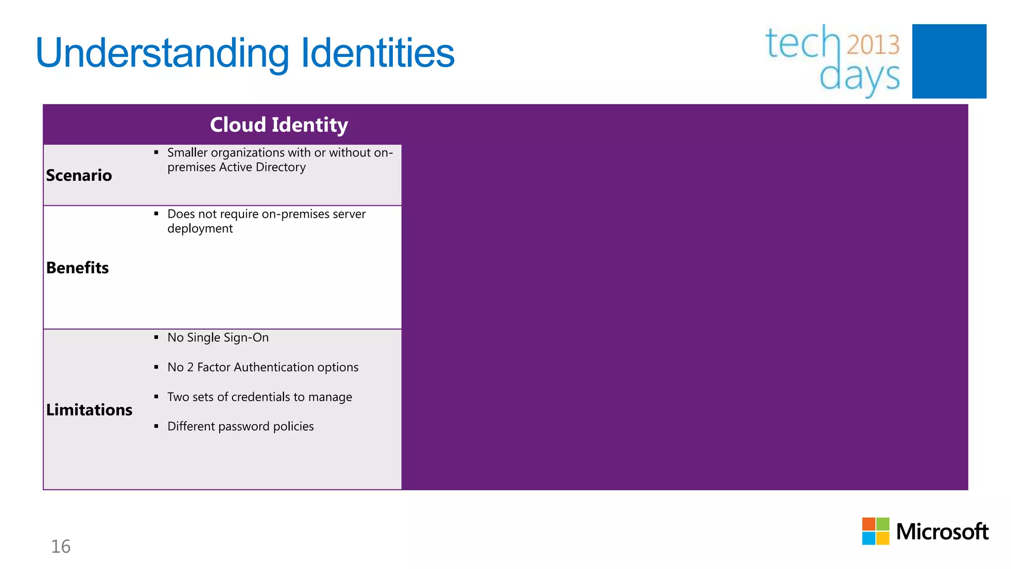Understanding Identities
                        Cloud Identity                         Cloud Identity + DirSync                           Federated Identity
               Smaller organizations with or without on-    Medium to Large organizations with Active    Large enterprise organizations with Active
                premises Active Directory                     Directory on-premises                         Directory on-premises
Scenario

               Does not require on-premises server          “Source of Authority” is on-premises         Single Sign-On experience
                deployment
                                                             Enables coexistence                          “Source of Authority” is on-premises

Benefits                                                                                                   2 Factor Authentication options

                                                                                                           Enables coexistence

               No Single Sign-On                            No Single Sign-On                            Requires on-premises ADFS server deployment
                                                                                                            in high availability scenario
               No 2 Factor Authentication options           No 2 Factor Authentication options
                                                                                                           Requires on-premises DirSync server
               Two sets of credentials to manage            Two sets of credentials to manage             deployment
Limitations
               Different password policies                  Different password policies

                                                             Requires on-premises DirSync server
                                                              deployment
 