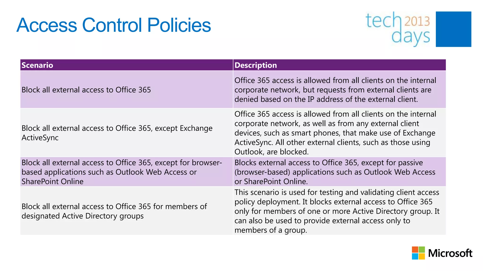 Access Control Policies
Scenario                                                       Description
                                                               Office 365 access is allowed from all clients on the internal
Block all external access to Office 365                        corporate network, but requests from external clients are
                                                               denied based on the IP address of the external client.
                                                               Office 365 access is allowed from all clients on the internal
                                                               corporate network, as well as from any external client
Block all external access to Office 365, except Exchange
                                                               devices, such as smart phones, that make use of Exchange
ActiveSync
                                                               ActiveSync. All other external clients, such as those using
                                                               Outlook, are blocked.
Block all external access to Office 365, except for browser-   Blocks external access to Office 365, except for passive
based applications such as Outlook Web Access or               (browser-based) applications such as Outlook Web Access
SharePoint Online                                              or SharePoint Online.
                                                               This scenario is used for testing and validating client access
                                                               policy deployment. It blocks external access to Office 365
Block all external access to Office 365 for members of
                                                               only for members of one or more Active Directory group. It
designated Active Directory groups
                                                               can also be used to provide external access only to
                                                               members of a group.
 