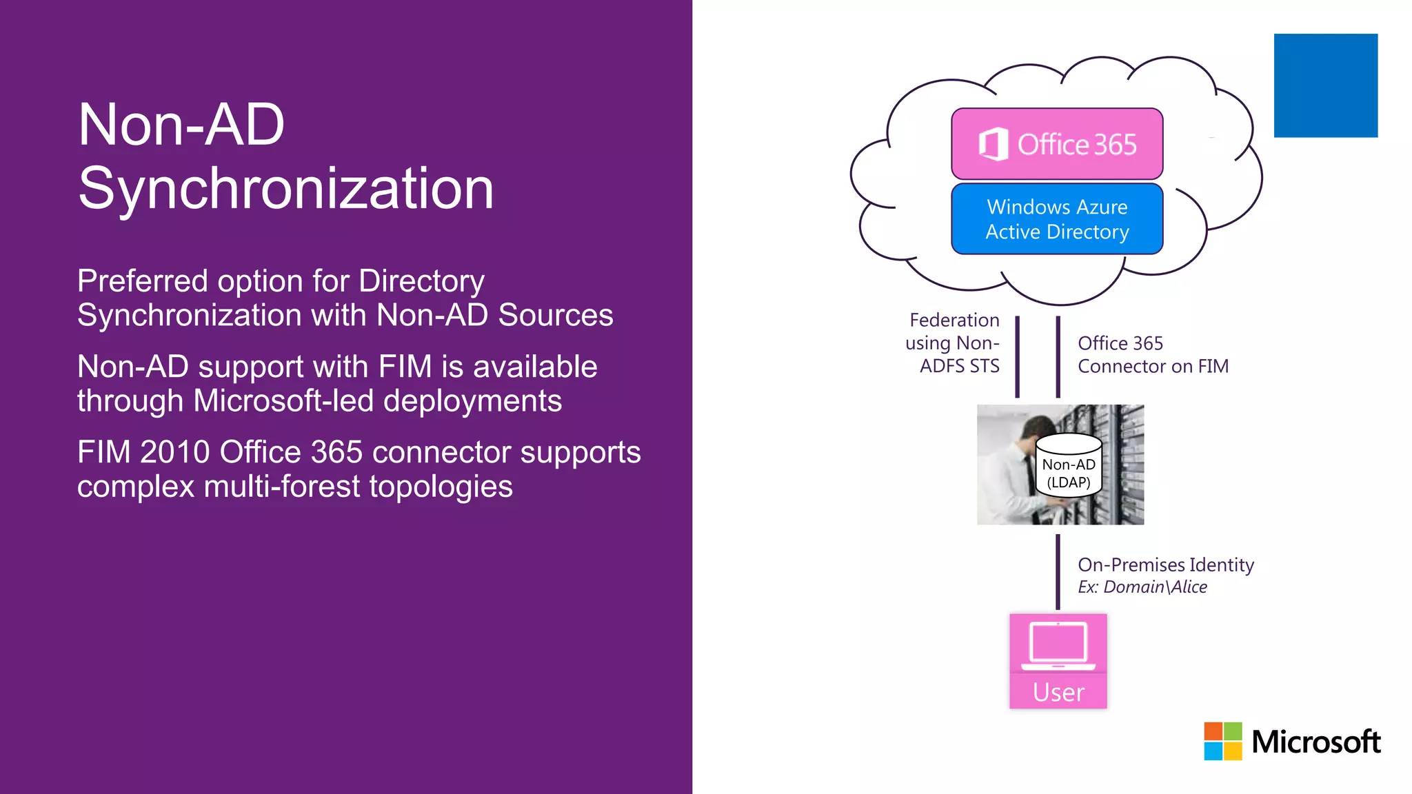 Non-AD
Synchronization                                  Windows Azure
                                                 Active Directory

Preferred option for Directory
Synchronization with Non-AD Sources      Federation
                                         using Non-        Office 365
Non-AD support with FIM is available      ADFS STS         Connector on FIM

through Microsoft-led deployments
FIM 2010 Office 365 connector supports                 Non-AD
                                                       (LDAP)
complex multi-forest topologies

                                                           On-Premises Identity
                                                           Ex: DomainAlice




                                                      User
 