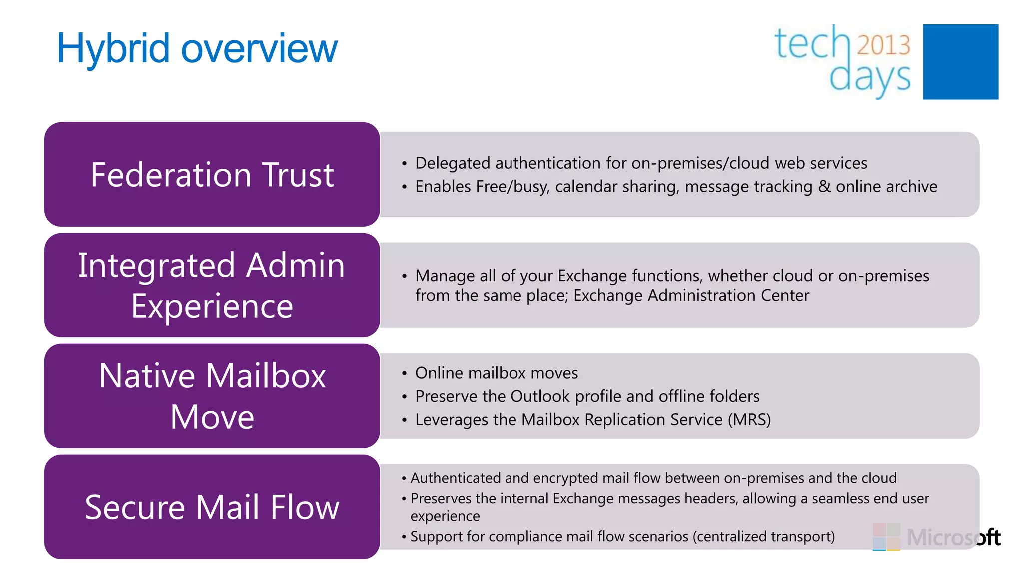 Hybrid overview

 Federation Trust
                    • Delegated authentication for on-premises/cloud web services
                    • Enables Free/busy, calendar sharing, message tracking & online archive




 Integrated Admin   • Manage all of your Exchange functions, whether cloud or on-premises

     Experience       from the same place; Exchange Administration Center




  Native Mailbox    • Online mailbox moves
                    • Preserve the Outlook profile and offline folders
      Move          • Leverages the Mailbox Replication Service (MRS)


                    • Authenticated and encrypted mail flow between on-premises and the cloud

 Secure Mail Flow   • Preserves the internal Exchange messages headers, allowing a seamless end user
                      experience
                    • Support for compliance mail flow scenarios (centralized transport)
 