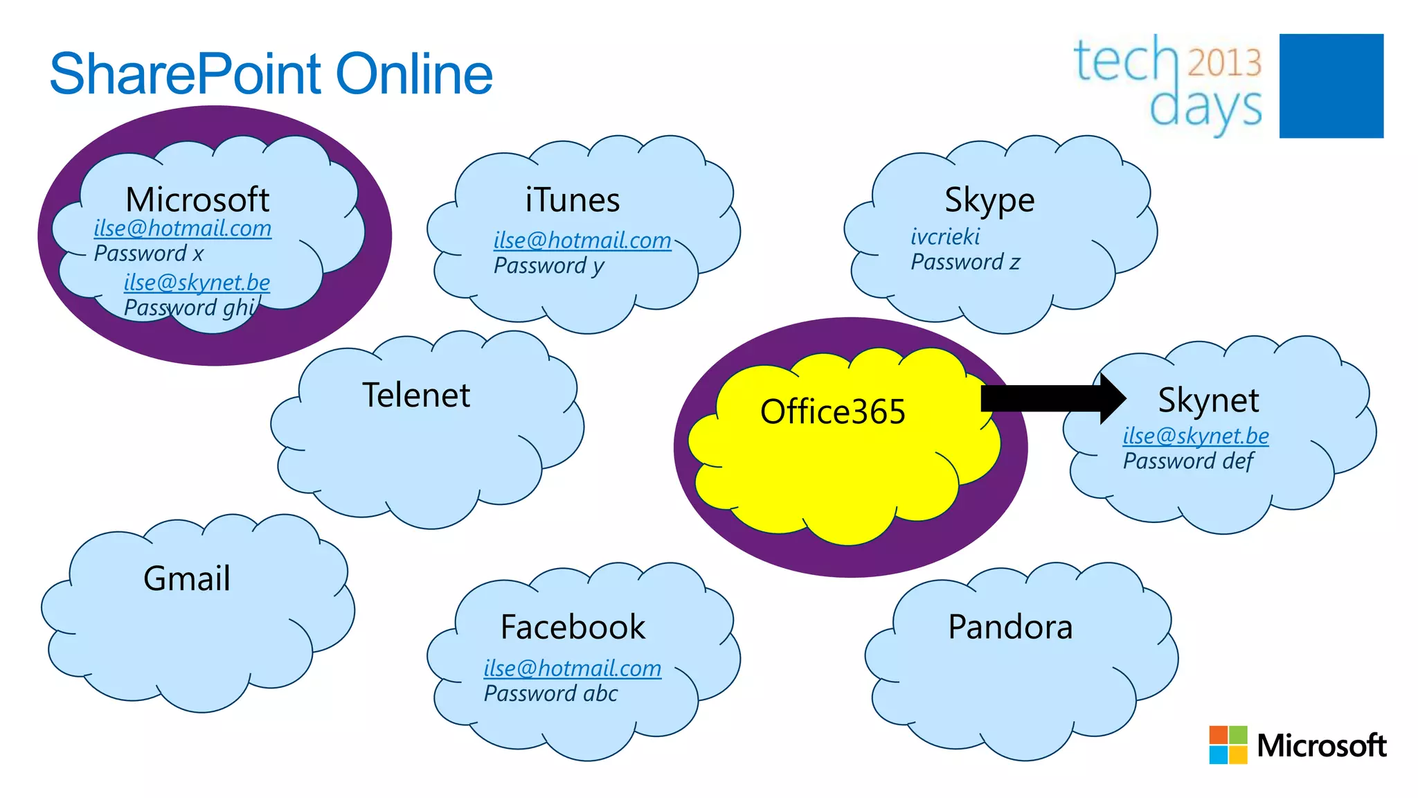 SharePoint Online

    Microsoft                      iTunes                         Skype
 ilse@hotmail.com                                              ivcrieki
                                ilse@hotmail.com
 Password x                                                    Password z
                                Password y
     ilse@skynet.be
     Password ghi


                      Telenet                      Office365                   Skynet
                                                                            ilse@skynet.be
                                                                            Password def




     Gmail
                                 Facebook                         Pandora
                                ilse@hotmail.com
                                Password abc
 
