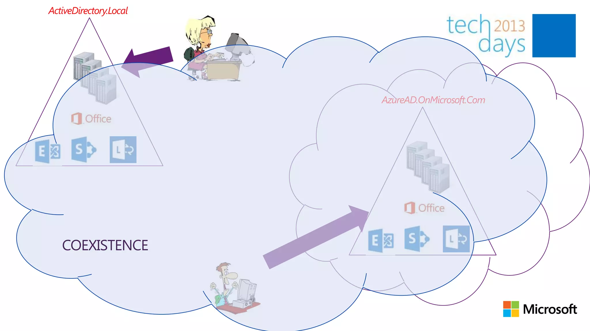 ActiveDirectory.Local




                        AzureAD.OnMicrosoft.Com
 