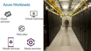 Azure Workloads
 