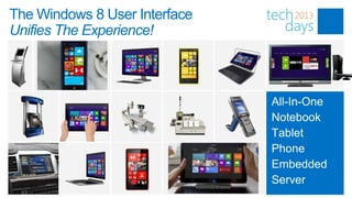 The Windows 8 User Interface Devices…
Powering World’s Computing
Unifies The Experience!
 
