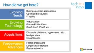How did we get here?
             Business critical applications
             Optimized resources
             IT agility

             Virtualization
             Private/Public Cloud
             SaaS, IaaS, PaaS, etc…

             Disparate platforms, hypervisors, etc…
             Multiple sites
             Consolidation

             Faster processors
             Larger/faster storage
             Faster networks
 