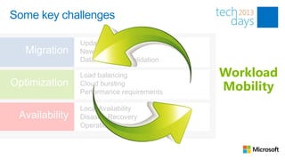 Some key challenges

            Updated hardware
            New platform
            Data center consolidation

            Load balancing              Workload
            Cloud bursting
            Performance requirements
                                        Mobility
            Local Availability
            Disaster Recovery PP
            Operational recovery
 