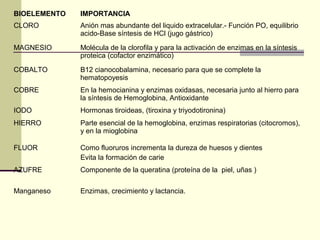 Bioelementos y Biomoleculas Inorganicas | PPT
