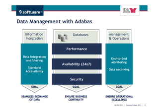 Data Management with Adabas

   Information              Databases      Management
    Integration                            & Operations


                       Performance

  Data Integration
                                            End-to-End
    and Sharing
                                            Monitoring
                     Availability (24x7)
    Standard
                                           Data Archiving
   Accessibility

                          Security




                                                                Get There Faster.
                                              30/05/2011 | Process Forum 2011 | 11
 