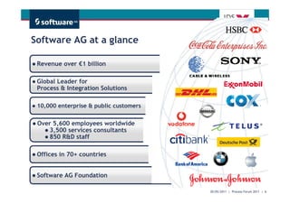 Software AG at a glance

 Revenue over €1 billion

 Global Leader for
 Process & Integration Solutions

 10,000 enterprise & public customers


 Over 5,600 employees worldwide
    3,500 services consultants
    850 R&D staff

 Offices in 70+ countries


 Software AG Foundation

                                                         Get There Faster.
                                        30/05/2011 | Process Forum 2011 | 6
 