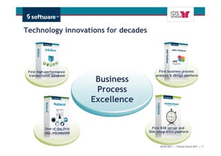 Technology innovations for decades




 First high-performance                          First business process
  transactional database                       analysis & design platform
                               Business
                               Process
                              Excellence


           One of the first                  First B2B server and
           4GL introduced                  SOA integration platform



                                                                  Get There Faster.
                                                 30/05/2011 | Process Forum 2011 | 7
 
