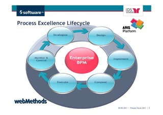 Process Excellence Lifecycle




                                                Get There Faster.
                               30/05/2011 | Process Forum 2011 | 9
 