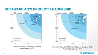6 |
SOFTWARE AG’S PRODUCT LEADERSHIP
Forrester Wave on In-Memory Data and Compute Grids
Published September 2015
Forrester Wave on Streaming Analytics
Published May 2014
 