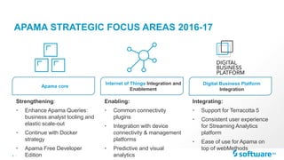 9 |
APAMA STRATEGIC FOCUS AREAS 2016-17
Integrating:
• Support for Terracotta 5
• Consistent user experience
for Streaming Analytics
platform
• Ease of use for Apama on
top of webMethods
Strengthening:
• Enhance Apama Queries:
business analyst tooling and
elastic scale-out
• Continue with Docker
strategy
• Apama Free Developer
Edition
Enabling:
• Common connectivity
plugins
• Integration with device
connectivity & management
platforms
• Predictive and visual
analytics
Digital Business Platform
Integration
Apama core
Internet of Things Integration and
Enablement
 