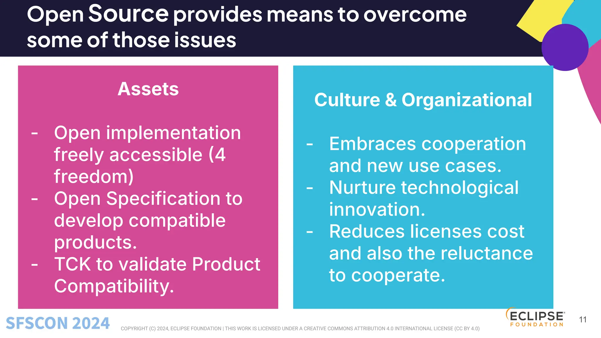 COPYRIGHT (C) 2024, ECLIPSE FOUNDATION | THIS WORK IS LICENSED UNDER A CREATIVE COMMONS ATTRIBUTION 4.0 INTERNATIONAL LICENSE (CC BY 4.0)
11
Open Source provides means to overcome
some of those issues
Assets
- Open implementation
freely accessible 4
freedom)
- Open Specification to
develop compatible
products.
- TCK to validate Product
Compatibility.
Culture & Organizational
- Embraces cooperation
and new use cases.
- Nurture technological
innovation.
- Reduces licenses cost
and also the reluctance
to cooperate.
 