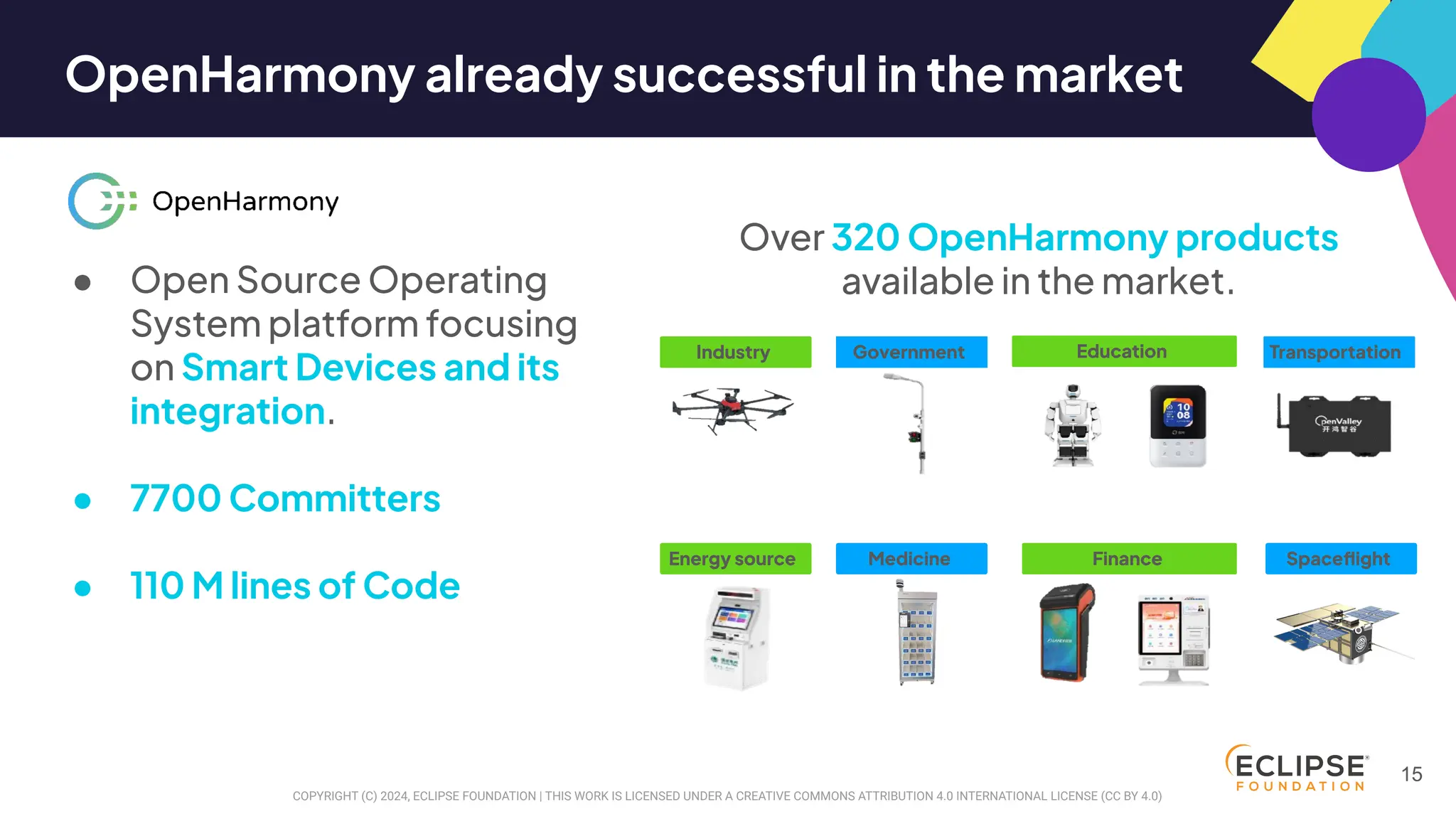 COPYRIGHT (C) 2024, ECLIPSE FOUNDATION | THIS WORK IS LICENSED UNDER A CREATIVE COMMONS ATTRIBUTION 4.0 INTERNATIONAL LICENSE (CC BY 4.0)
● Open Source Operating
System platform focusing
on Smart Devices and its
integration.
● 7700 Committers
● 110 M lines of Code
Spaceﬂight
Transportation
Government
Finance
Medicine
Industry
Energy source
Education
OpenHarmony already successful in the market
15
Over 320 OpenHarmony products
available in the market.
 