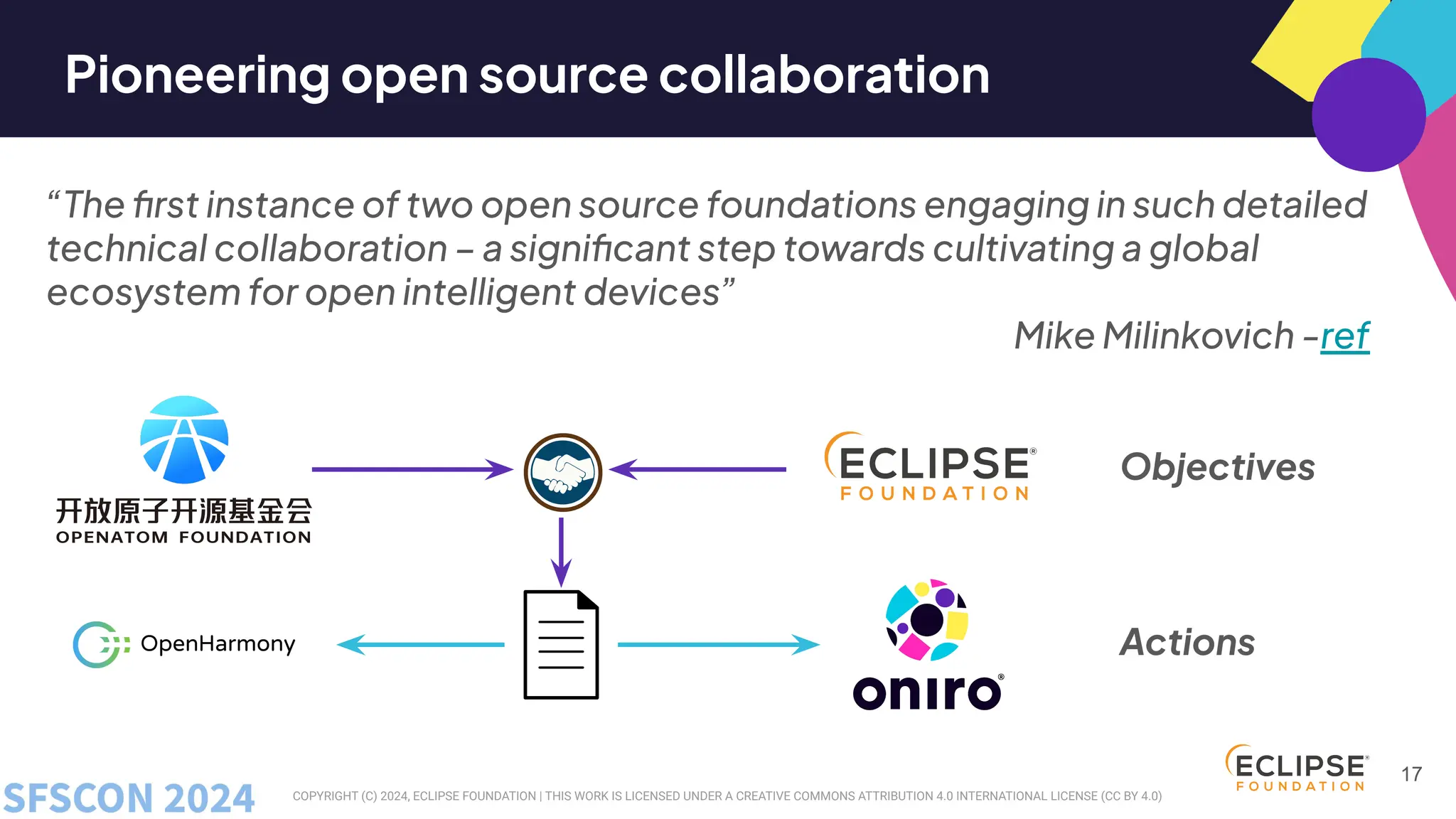 COPYRIGHT (C) 2024, ECLIPSE FOUNDATION | THIS WORK IS LICENSED UNDER A CREATIVE COMMONS ATTRIBUTION 4.0 INTERNATIONAL LICENSE (CC BY 4.0)
Pioneering open source collaboration
17
“The ﬁrst instance of two open source foundations engaging in such detailed
technical collaboration – a signiﬁcant step towards cultivating a global
ecosystem for open intelligent devices”
Mike Milinkovich -ref
Objectives
Actions
 
