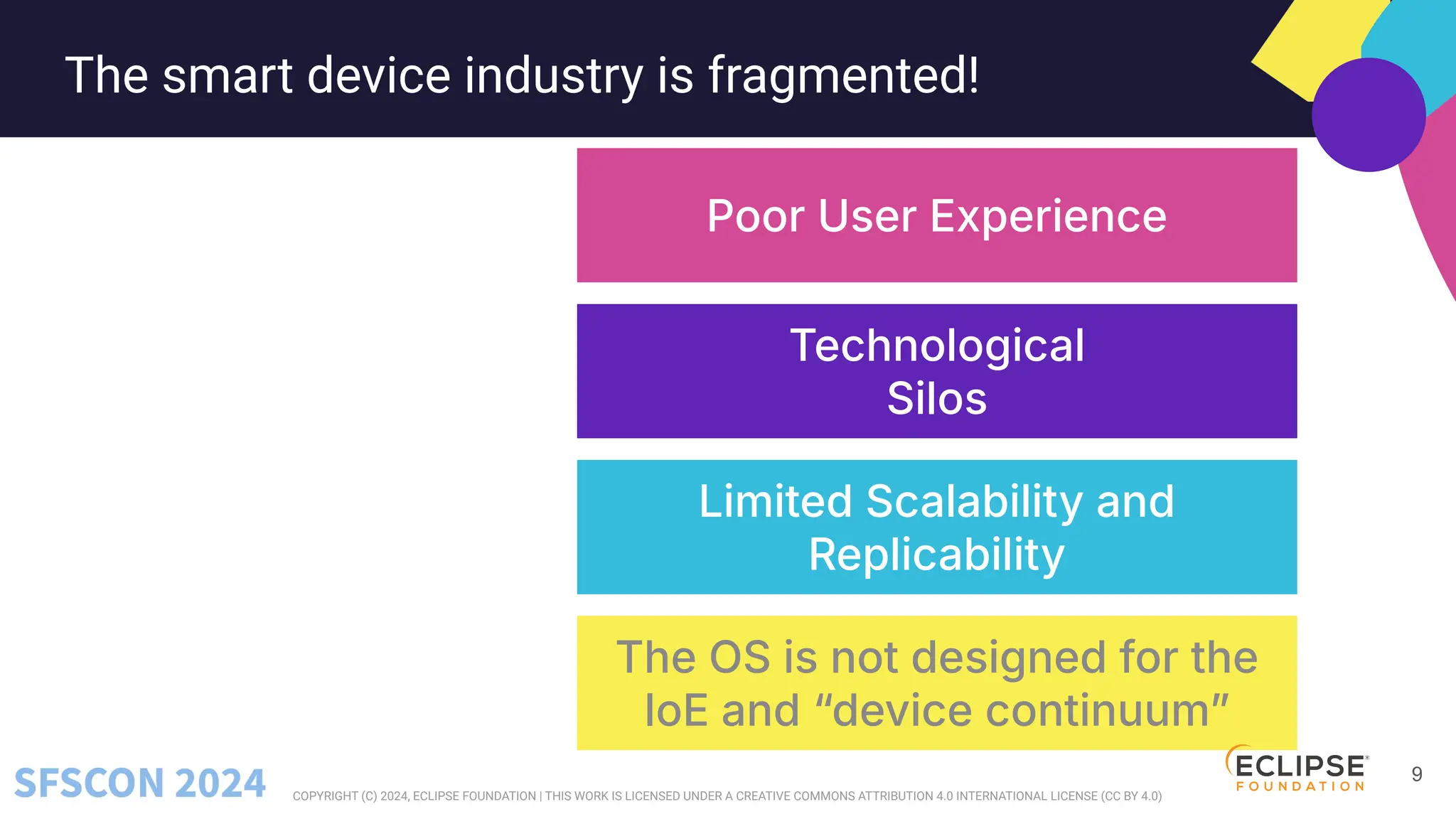 COPYRIGHT (C) 2024, ECLIPSE FOUNDATION | THIS WORK IS LICENSED UNDER A CREATIVE COMMONS ATTRIBUTION 4.0 INTERNATIONAL LICENSE (CC BY 4.0)
The smart device industry is fragmented!
9
Poor User Experience
Technological
Silos
The OS is not designed for the
IoE and “device continuumˮ
Limited Scalability and
Replicability
 