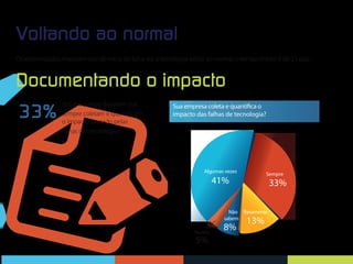 Voltando ao normal
Os entrevistados relataram que do início da falha até a tecnologia voltar ao normal, o tempo médio é de 21 dias.

Documentando o impacto
33%

Sua empresa coleta e quantifica o
impacto das falhas de tecnologia?

Algumas vezes

Sempre

41%

33%

Não Raramente
sabem

Nunca

5%

8%

13%

 