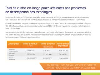 Total de custos em longo prazo referentes aos problemas
de desempenho das tecnologias
Em termos de custos em longo prazo associados aos problemas de tecnologia nas operações de vendas e marketing,
LoB e executivos de TI estavam em acordo que os custos de suas companhias estão na média de $ 10,8 milhões.
Quando considerados somente aqueles que indicaram o impacto na área, a média de custo de produtividade salta para
US$ 3,2 milhões, produtos desperdiçados aumentam para US$ 0,8 milhões, e o impacto nas vendas e marketing sobem
para US$ 13 milhões.
Aproximadamente 72% dos executivos concordam que a tecnologia falha impacta diretamente nas vendas e marketing.
Dos custos dos produtos relatados, 7% dos executivos indicam que suas companhias foram forçadas a fazer um recall do
produto, enquanto 9% tiveram que descartá-los.

Longo prazo

Média $ Impacto
(n=304)

Média $ Impacto Entrevistados
Impactados
(entre aqueles que
indicaram impacto)

Produtos
desperdiçados

US$59.200

$782.600

9,2% (n=28)

Recall do
Produto

US$200.250

$3.303,900

7% (n=21)

Vendas e
Maketing

US$10.536.200

$12.967.600

72% (n=219)

EM MÉDIA, US$10,8 MILHÕES DE CUSTO EM
LONGO PRAZO PARA UM SIMPLES ACIDENTE.

 