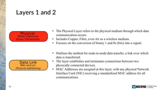 The Basics of Industrial Ethernet Communications | PPTX