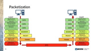 The Basics of Industrial Ethernet Communications | PPTX