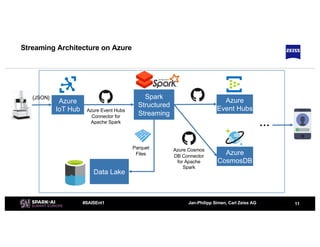 Using Apache Spark Structured Streaming on Azure Databricks for ...