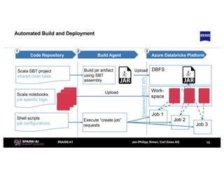 Using Apache Spark Structured Streaming on Azure Databricks for ...
