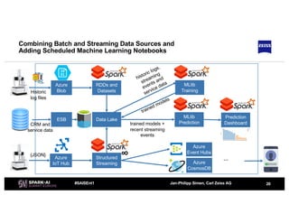 Using Apache Spark Structured Streaming on Azure Databricks for ...