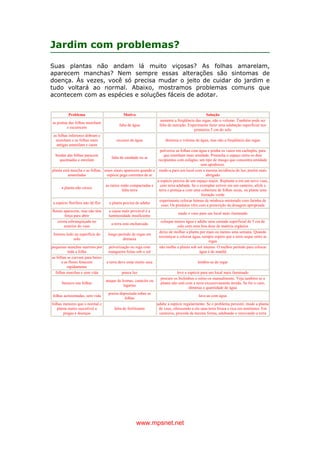 www.mpsnet.net
Jardim com problemas?
Suas plantas não andam lá muito viçosas? As folhas amarelam,
aparecem manchas? Nem sempre essas alterações são sintomas de
doença. Às vezes, você só precisa mudar o jeito de cuidar do jardim e
tudo voltará ao normal. Abaixo, mostramos problemas comuns que
acontecem com as espécies e soluções fáceis de adotar.
Problema Motivo Solução
as pontas das folhas murcham
e escurecem
falta de água
aumente a freqüência das regas, não o volume. Também pode ser
falta de nutrição. Experimente fazer uma adubação superficial nos
primeiros 5 cm do solo
as folhas inferiores dobram e
murcham e as folhas mais
antigas amarelam e caem
excesso de água diminua o volume de água, mas não a freqüência das regas
bordas das folhas parecem
queimadas e enrolam
falta de umidade no ar
pulverize as folhas com água e ponha os vasos em cachepôs, para
que retenham mais umidade. Preencha o espaço entre os dois
recipientes com esfagno, um tipo de musgo que concentra umidade
sem apodrecer.
planta está murcha e as folhas,
amareladas
esses sinais aparecem quando a
espécie pega correntes de ar
mude-a para um local com a mesma incidência de luz, porém mais
abrigado
a planta não cresce
as raízes estão compactadas e
falta terra
a espécie precisa de um espaço maior. Replante-a em um novo vaso,
com terra adubada. Se o exemplar estiver em um canteiro, afofe a
terra e proteja-a com uma cobertura de folhas secas, ou plante uma
forração verde
a espécie florífera não dá flor a planta precisa de adubo
experimente colocar húmus de minhoca misturado com farinha de
osso. Os produtos vêm com a prescrição da dosagem apropriada
florais aparecem, mas não têm
força para abrir
a causa mais provável é a
luminosidade insuficiente
mude o vaso para um local mais iluminado
crosta esbranquiçada no
exterior do vaso
a terra está encharcada
coloque menos água e adube uma camada superficial de 5 cm de
solo com uma boa dose de matéria orgânica
formou lodo na superfície do
solo
longo período de regas em
demasia
deixe de molhar a planta por mais ou menos uma semana. Quando
recomeçar a colocar água, sempre espere que a terra seque entre as
regas
pequenas manchas marrons por
toda a folha
pulverização ou rega com
mangueira feitas sob o sol
não molhe a planta sob sol intenso. O melhor período para colocar
água é de manhã
as folhas se curvam para baixo
e as flores fenecem
rapidamente
a terra deve estar muito seca lembre-se de regar
folhas murchas e sem vida pouca luz leve a espécie para um local mais iluminado
buracos nas folhas
ataque de lesmas, caracóis ou
lagartas
procure os bichinhos e retire-os manualmente. Veja também se a
planta não está com a terra excessivamente úmida. Se for o caso,
diminua a quantidade de água
folhas acinzentadas, sem vida
poeira depositada sobre as
folhas
lave-as com água
folhas menores que o normal e
planta muito suscetível a
pragas e doenças
falta de fertilizante
adube a espécie regularmente. Se o problema persistir, mude a planta
de vaso, oferecendo a ela uma terra fresca e rica em nutrientes. Em
canteiros, proceda da mesma forma, adubando e renovando a terra
 