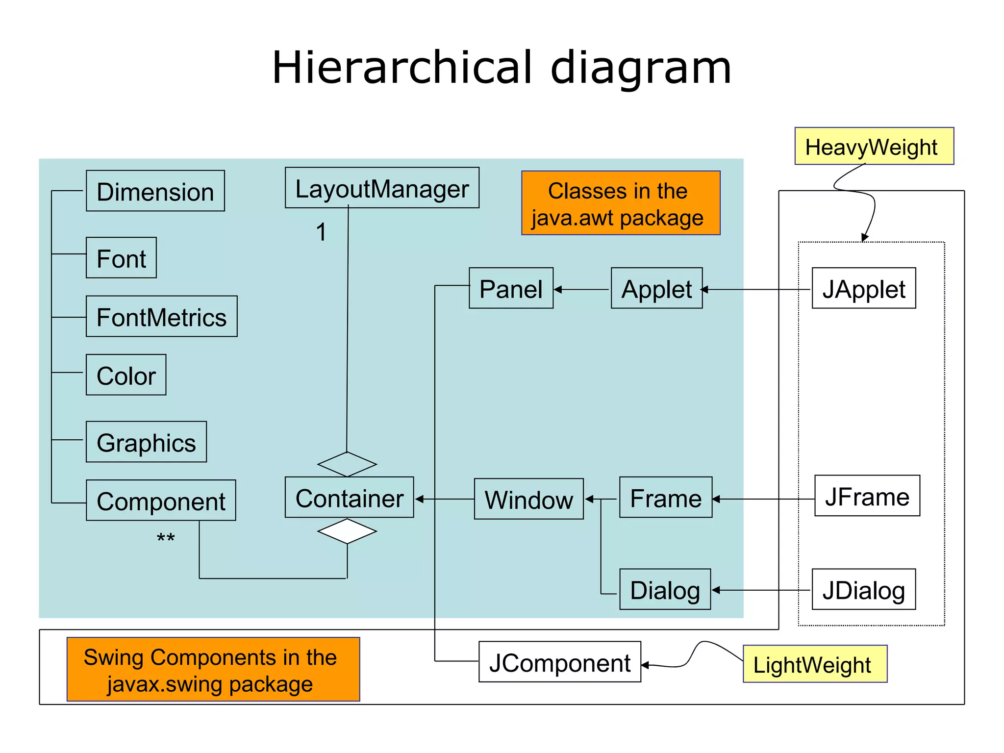 01 Java Is Architecture Neutral | PPT