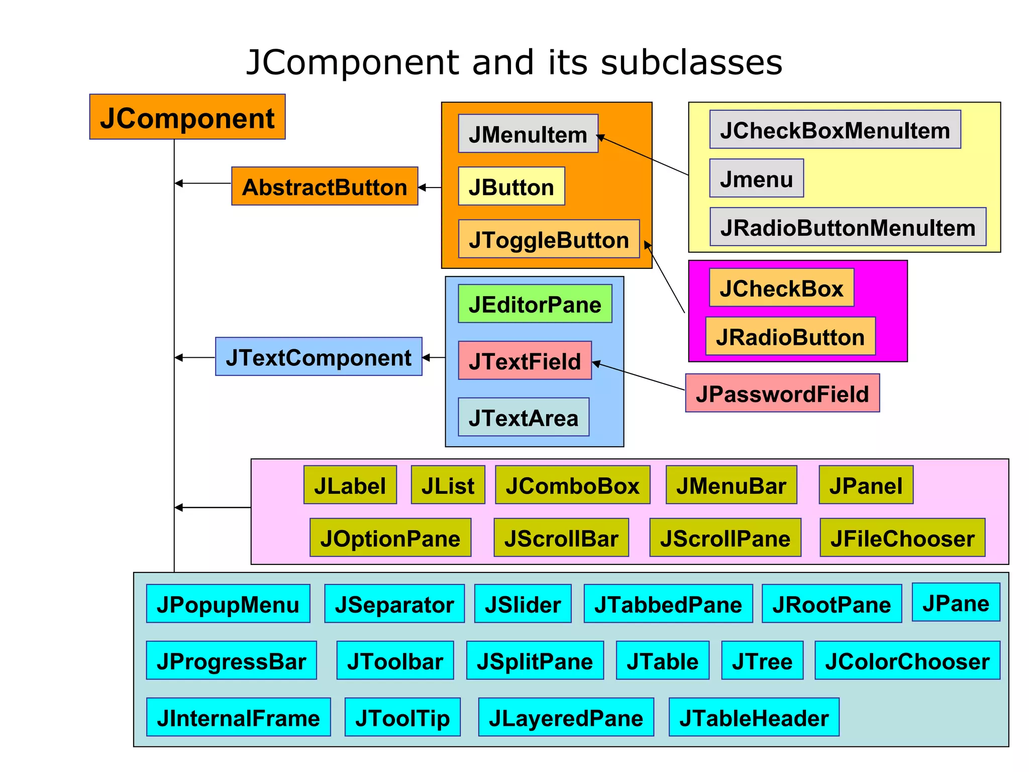 01 Java Is Architecture Neutral | PPT