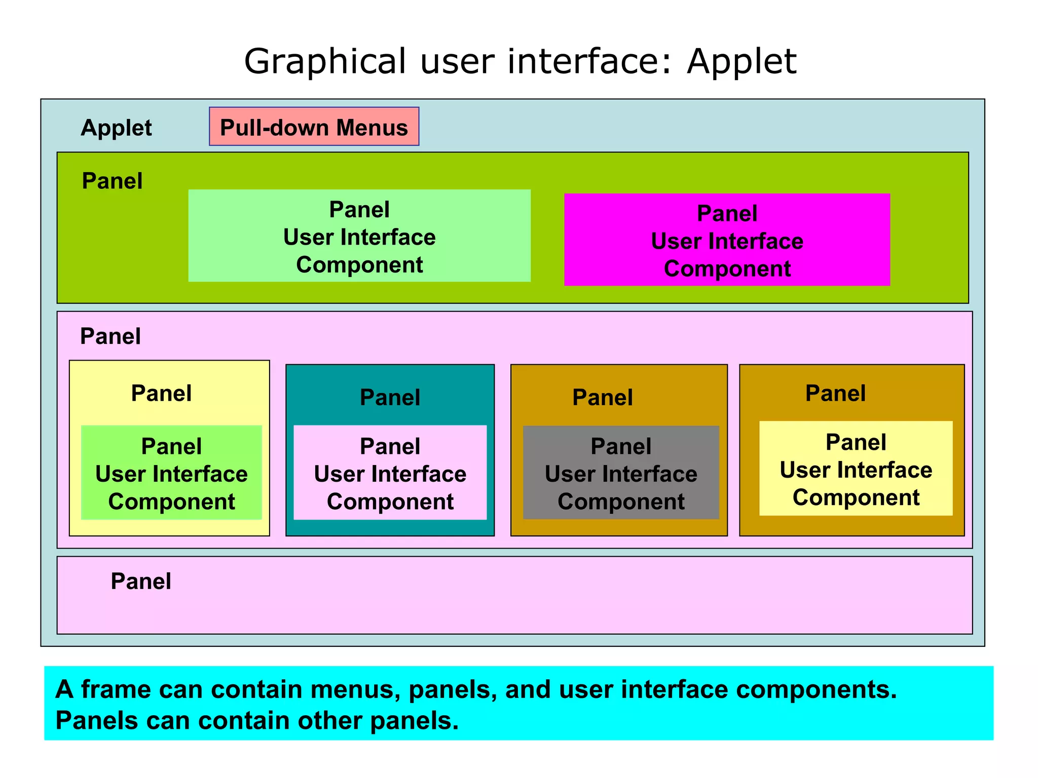 01 Java Is Architecture Neutral | PPT