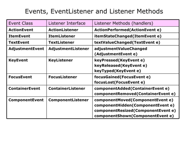 01 Java Is Architecture Neutral | PPT