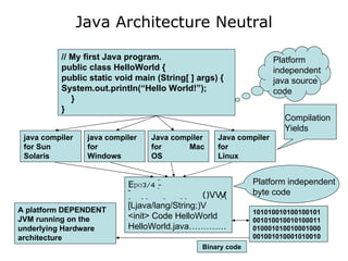 01 Java Is Architecture Neutral | PPT