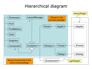 01 Java Is Architecture Neutral | PPT