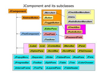 01 Java Is Architecture Neutral | PPT